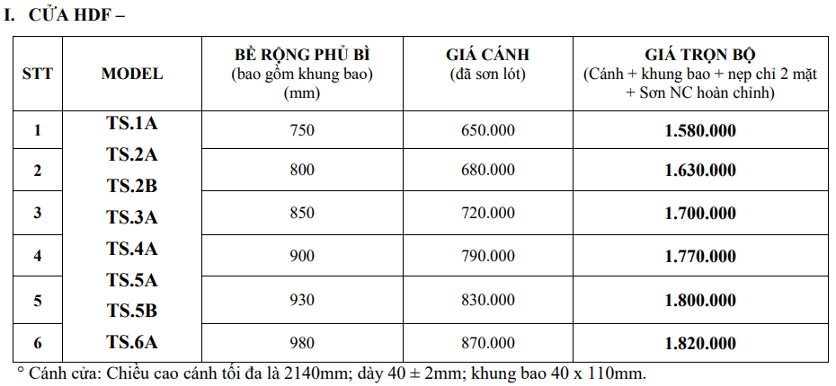 Báo giá cửa gỗ - Giá một số loại cửa gỗ ưa chuộng nhất hiện nay