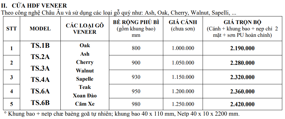 Báo giá cửa gỗ - Giá một số loại cửa gỗ ưa chuộng nhất hiện nay