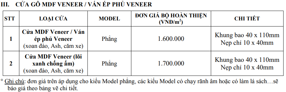 Báo giá cửa gỗ - Giá một số loại cửa gỗ ưa chuộng nhất hiện nay