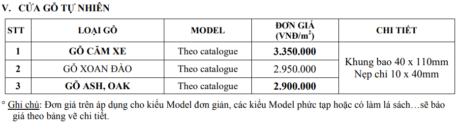 Báo giá cửa gỗ - Giá một số loại cửa gỗ ưa chuộng nhất hiện nay