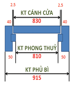Các yếu tố cần quan tâm khi chọn cửa cho phòng ngủ